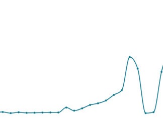 Flu cases surge to record highs as vaccination rates stall