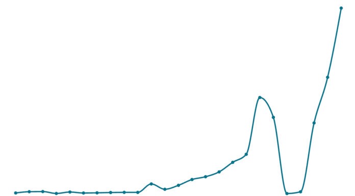 Flu cases surge to record highs as vaccination rates stall