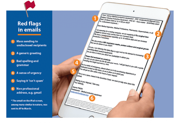 Cybercrime and pharmacy