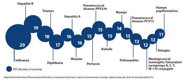 COVID-19 vaccine