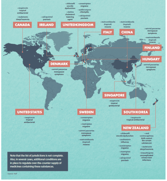 downscheduling medicines