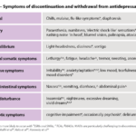 Antidepressants-discontinuation-withdrawal-symptoms