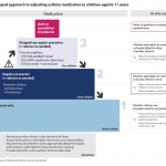 asthma fig 2