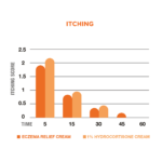 DT LB_PSA Sponsored Content Images_Graph3