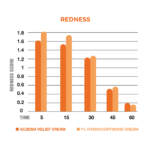 DT LB_PSA Sponsored Content Images_Graph5