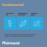 2. Fundementals