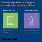 3. Service delivery